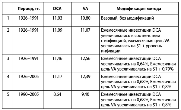 Сохранить и приумножить. Как грамотно и с выгодой управлять сбережениями