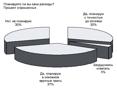 Сохрани свои деньги и заработай в кризис