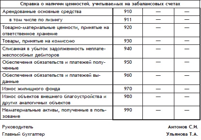 Бухгалтерский учет с нуля