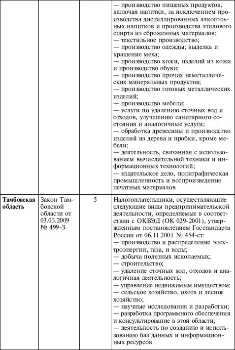 Как правильно применять «упрощенку»