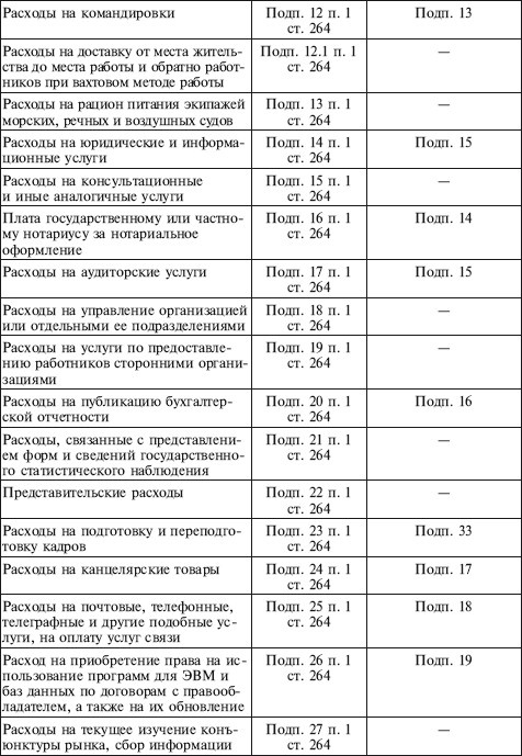 Как правильно применять «упрощенку»