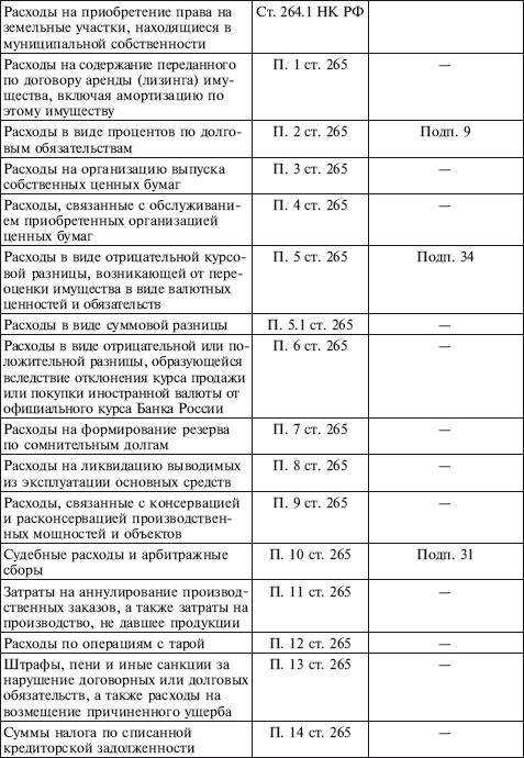 Как правильно применять «упрощенку»