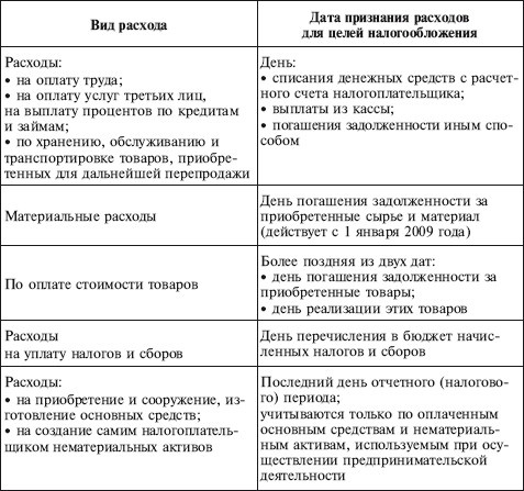 Как правильно применять «упрощенку»