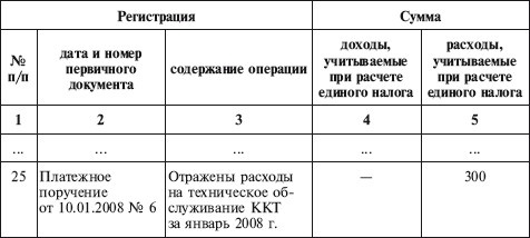 Как правильно применять «упрощенку»