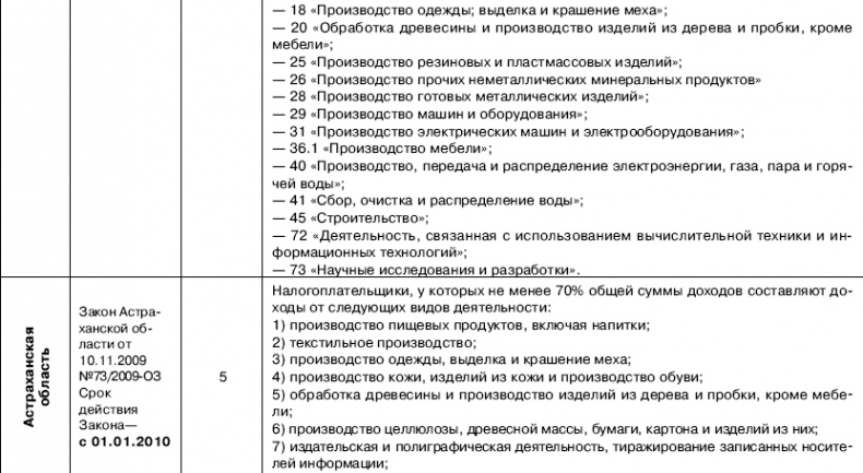 «Упрощенец». Все о специальном налоговом режиме для малого бизнеса