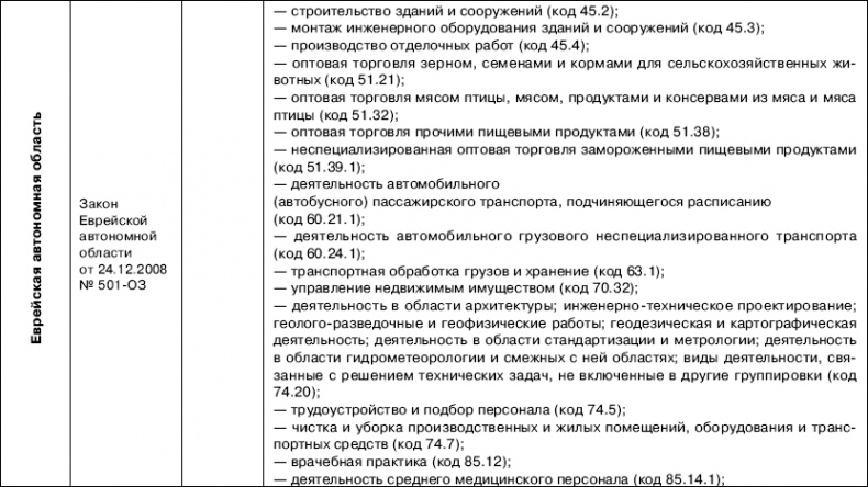 «Упрощенец». Все о специальном налоговом режиме для малого бизнеса