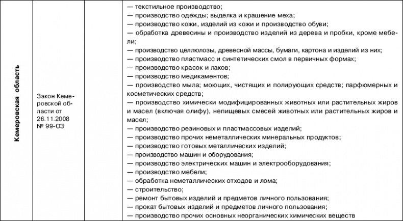 «Упрощенец». Все о специальном налоговом режиме для малого бизнеса