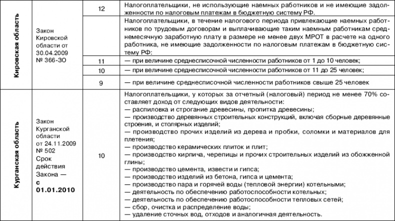 «Упрощенец». Все о специальном налоговом режиме для малого бизнеса