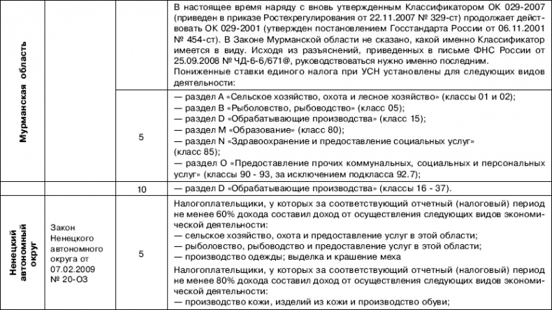 «Упрощенец». Все о специальном налоговом режиме для малого бизнеса