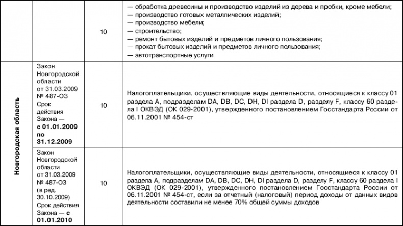 «Упрощенец». Все о специальном налоговом режиме для малого бизнеса