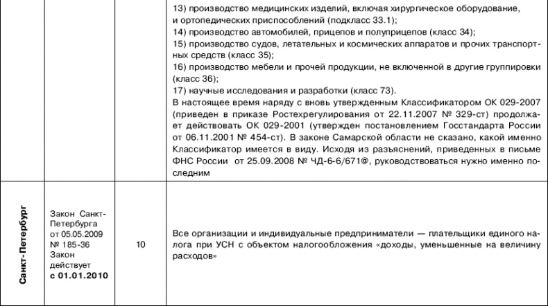 «Упрощенец». Все о специальном налоговом режиме для малого бизнеса