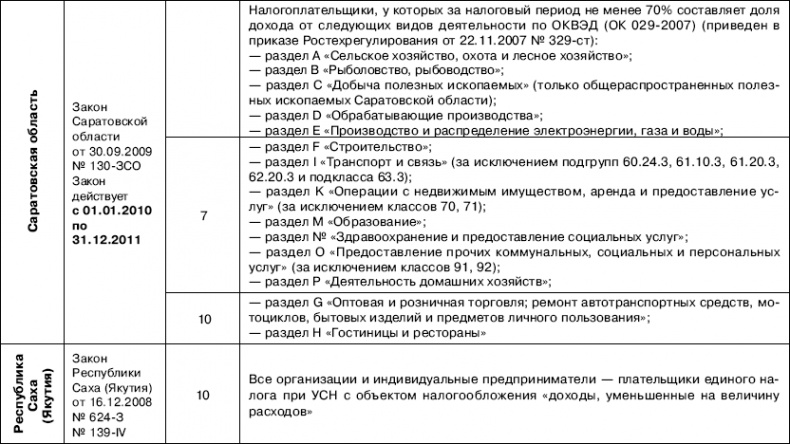 «Упрощенец». Все о специальном налоговом режиме для малого бизнеса