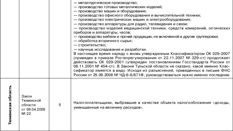 «Упрощенец». Все о специальном налоговом режиме для малого бизнеса