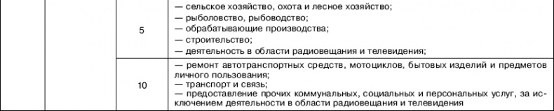 «Упрощенец». Все о специальном налоговом режиме для малого бизнеса