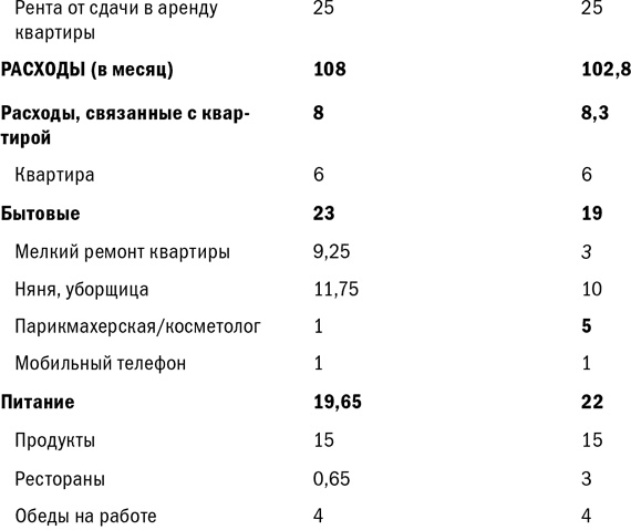 Куда уходят деньги. Как грамотно управлять семейным бюджетом