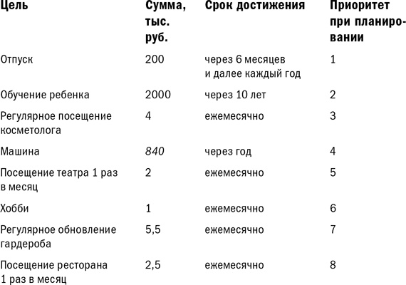 Куда уходят деньги. Как грамотно управлять семейным бюджетом