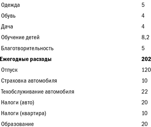 Куда уходят деньги. Как грамотно управлять семейным бюджетом