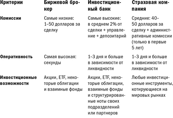 Куда уходят деньги. Как грамотно управлять семейным бюджетом