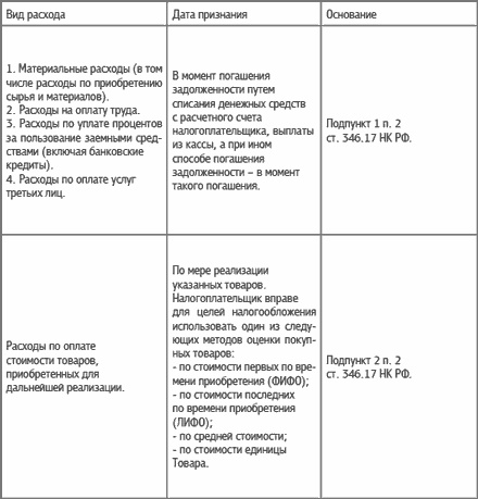 Специальные налоговые режимы: УСНО, ЕНВД, ПНСН, ЕСХН. Как выжать максимум?