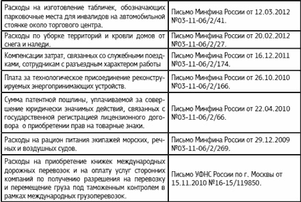 Специальные налоговые режимы: УСНО, ЕНВД, ПНСН, ЕСХН. Как выжать максимум?