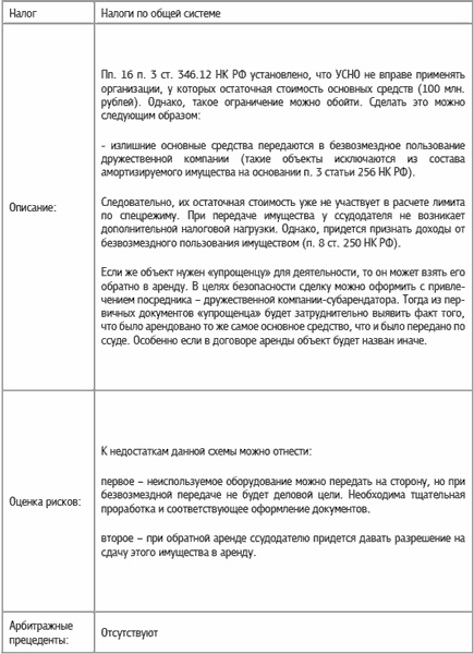 Специальные налоговые режимы: УСНО, ЕНВД, ПНСН, ЕСХН. Как выжать максимум?