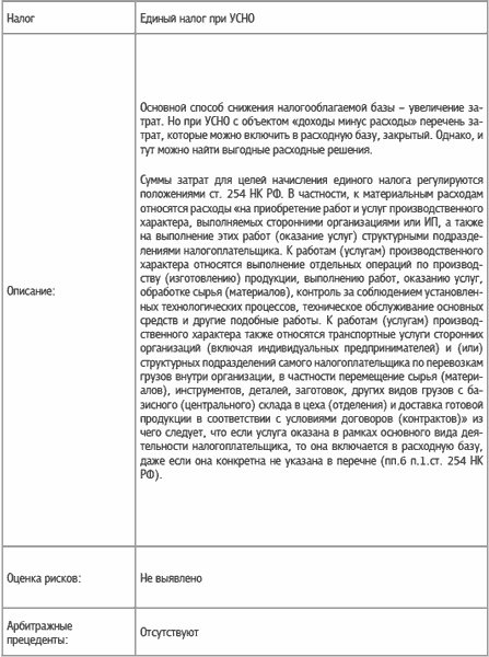 Специальные налоговые режимы: УСНО, ЕНВД, ПНСН, ЕСХН. Как выжать максимум?