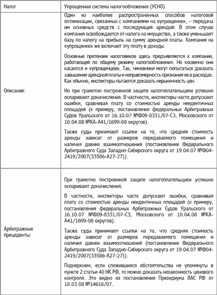 Специальные налоговые режимы: УСНО, ЕНВД, ПНСН, ЕСХН. Как выжать максимум?