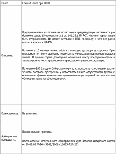 Специальные налоговые режимы: УСНО, ЕНВД, ПНСН, ЕСХН. Как выжать максимум?