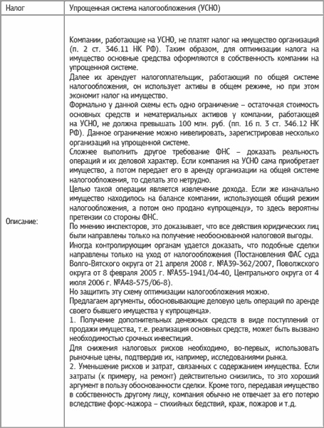 Специальные налоговые режимы: УСНО, ЕНВД, ПНСН, ЕСХН. Как выжать максимум?