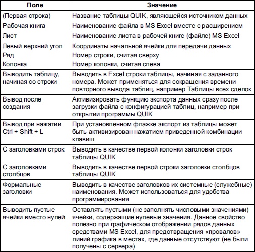 Самоучитель биржевой торговли