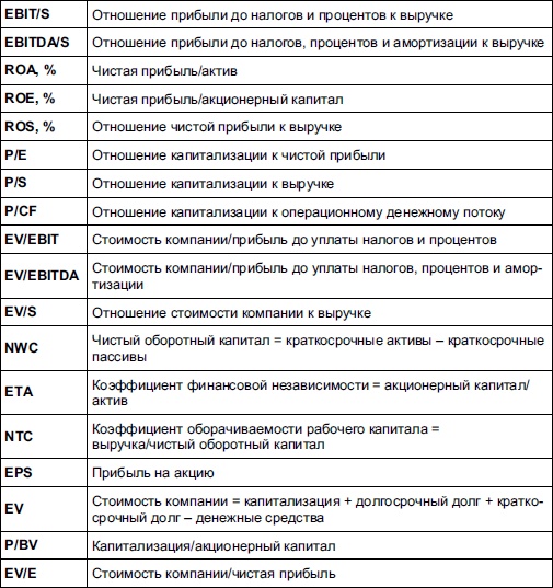 Самоучитель биржевой торговли