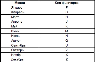 Самоучитель биржевой торговли