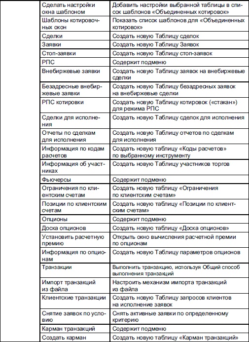 Самоучитель биржевой торговли