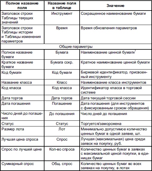 Самоучитель биржевой торговли