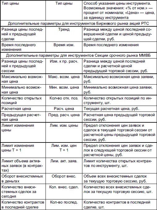 Самоучитель биржевой торговли