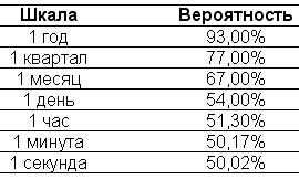 Одураченные случайностью. О скрытой роли шанса в бизнесе и в жизни