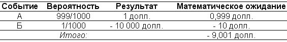 Одураченные случайностью. О скрытой роли шанса в бизнесе и в жизни