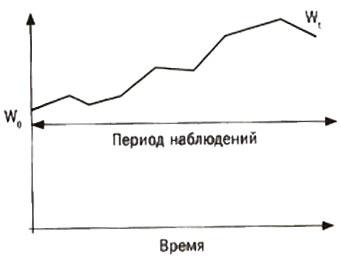 Одураченные случайностью. О скрытой роли шанса в бизнесе и в жизни