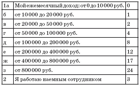 Финансовые сверхвозможности. Как пробить свой финансовый потолок