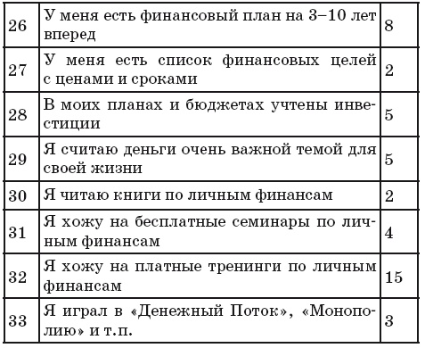 Финансовые сверхвозможности. Как пробить свой финансовый потолок