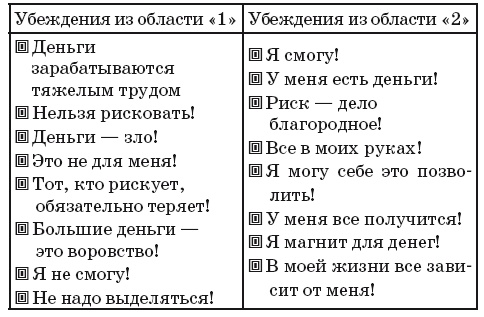 Финансовые сверхвозможности. Как пробить свой финансовый потолок