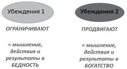 Финансовые сверхвозможности. Как пробить свой финансовый потолок