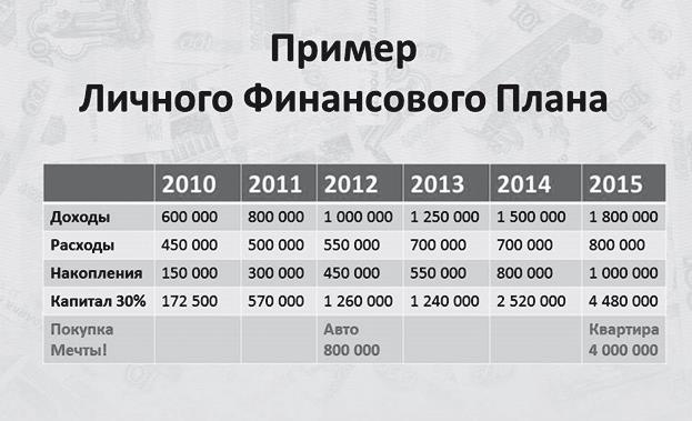 Финансовые сверхвозможности. Как пробить свой финансовый потолок