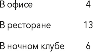 Управление на основе данных. Как интерпретировать цифры и принимать качественные решения в бизнесе