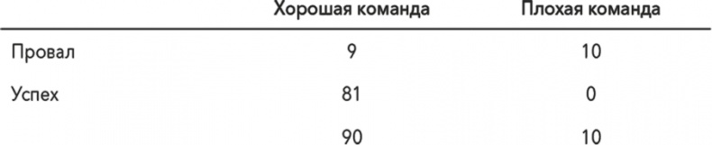 Управление на основе данных. Как интерпретировать цифры и принимать качественные решения в бизнесе