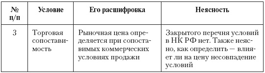 Налоговые преступники эпохи Путина. Кто они?