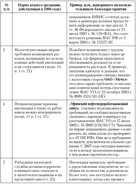 Налоговые преступники эпохи Путина. Кто они?