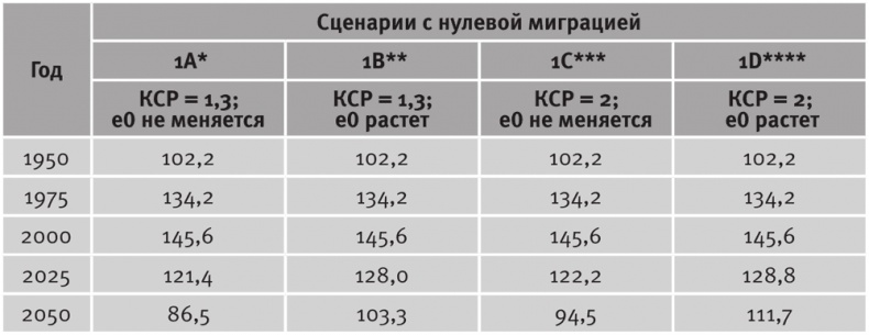 Долгое время. Россия в мире. Очерки экономической истории