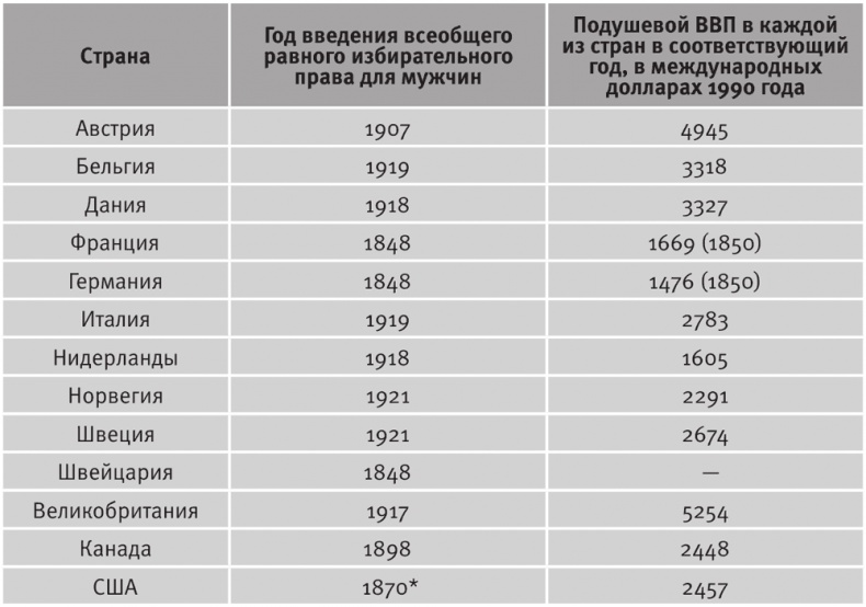 Долгое время. Россия в мире. Очерки экономической истории