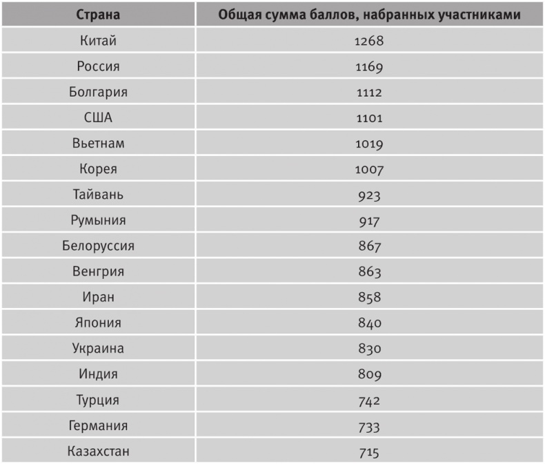 Долгое время. Россия в мире. Очерки экономической истории